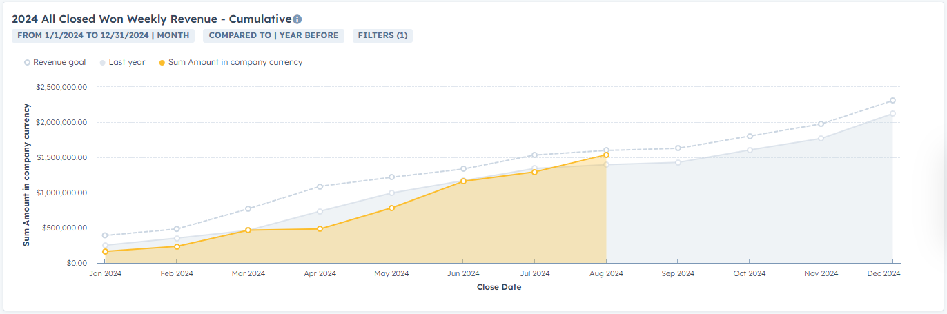 PIC-4.4-Revenue